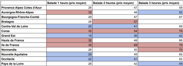 tarif balade a cheval