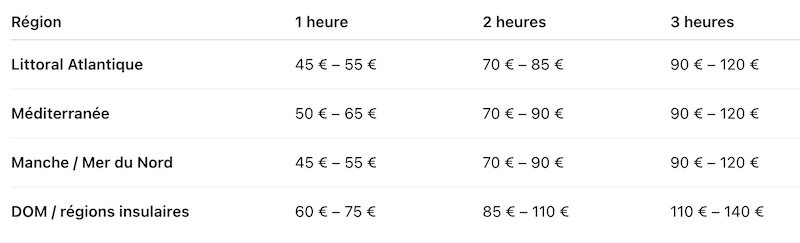 balade a cheval sur la plage prix